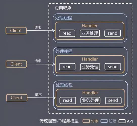 Netty Reactor 架构的运转原理，你能详细解释一下吗？