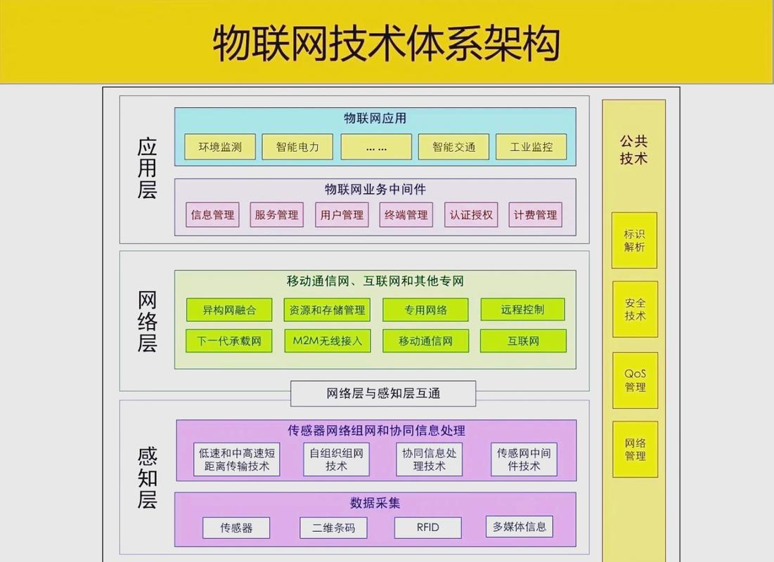 STM32在物联网应用中第二章内容有哪些？