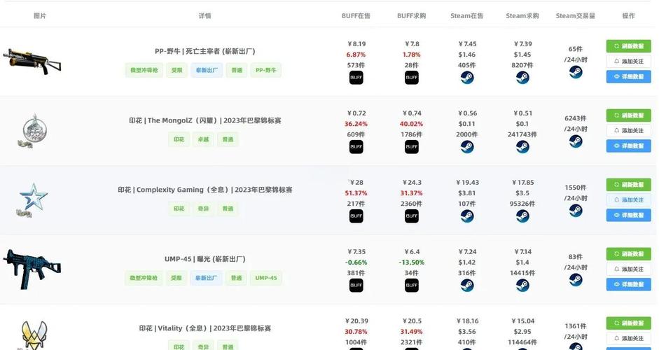 CSGO搬砖月入小几千，行情红利稳抓，这样的收入水平在市场上常见吗？