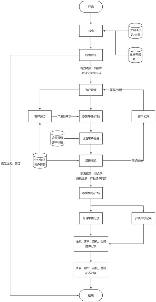 Swoole协程如何高效构建RPC代理服务？