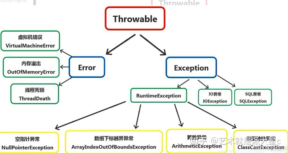 ASP.NET MVC中如何构建全面的异常处理策略？