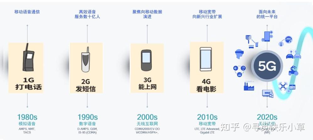 全渠道营销转型，SMR通信新篇章，如何开启通信行业长尾效应的新纪元？