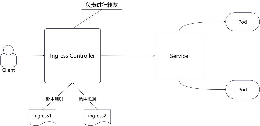 K8s中，如何构建有状态服务的部署基础（入门必备知识）？