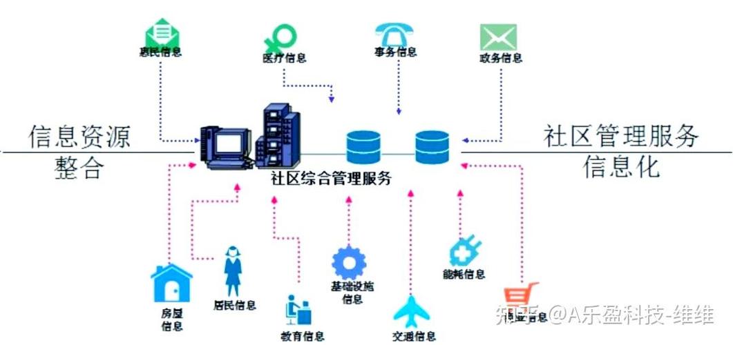 如何利用Webman框架搭建社区论坛及话题互动平台？