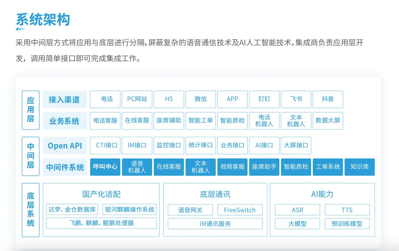 如何利用PHP7.0搭建一个高效的智能客服系统架构？