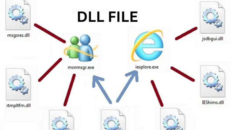 .NET应用程序集DLL与EXE工作机制及原理是怎样的？