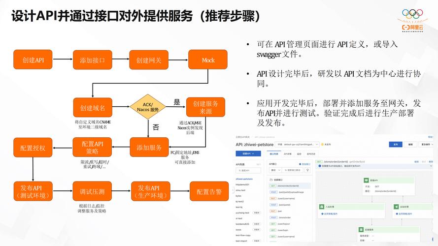 如何实现WebAPI中的依赖注入机制？