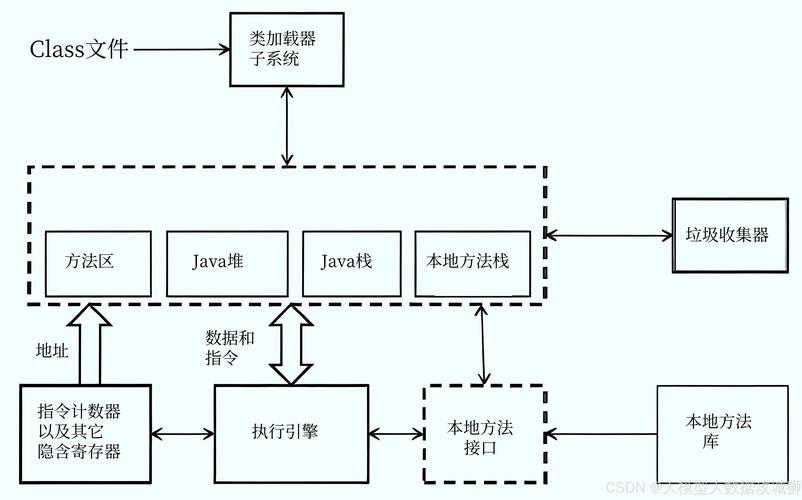 波场与Java对接的demo示例有哪些？