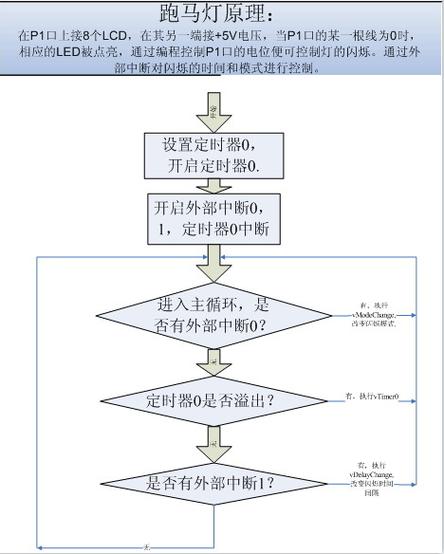 如何用JavaScript编写实现横向滚动显示的跑马灯效果代码？