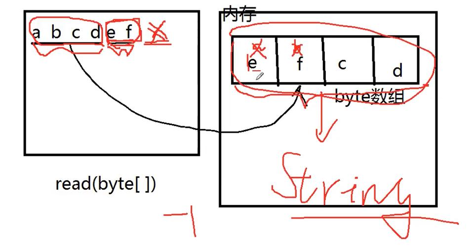 Java如何实现socket读取byte数组操作？