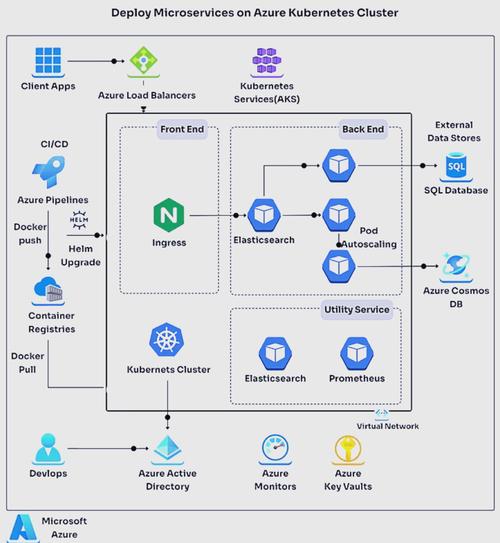 如何在Azure上详细部署ASP.NET Core Web应用程序？