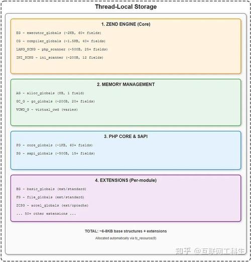 PHP异步进程助手async-helper是什么？