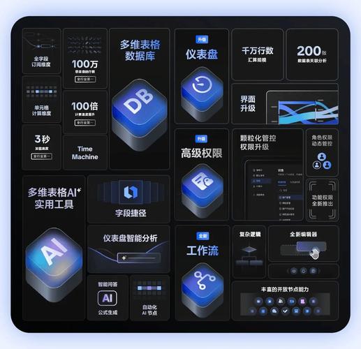 全网盘点：哪款新型数据库和多维表格平台最全？Notion、FlowUs、Airtable、SeaTable、维格？
