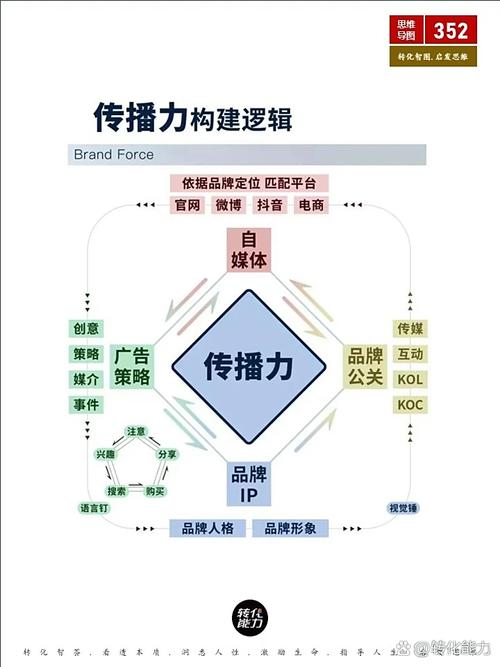 如何构建多维传播矩阵，塑造品牌影响力新格局？