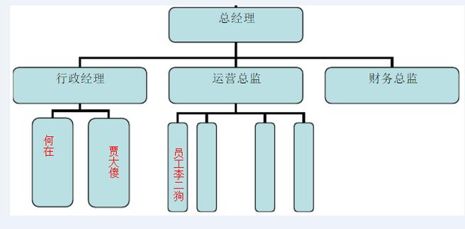 PHP组合模式实例解析：如何深入理解Composite模式在PHP中的应用？