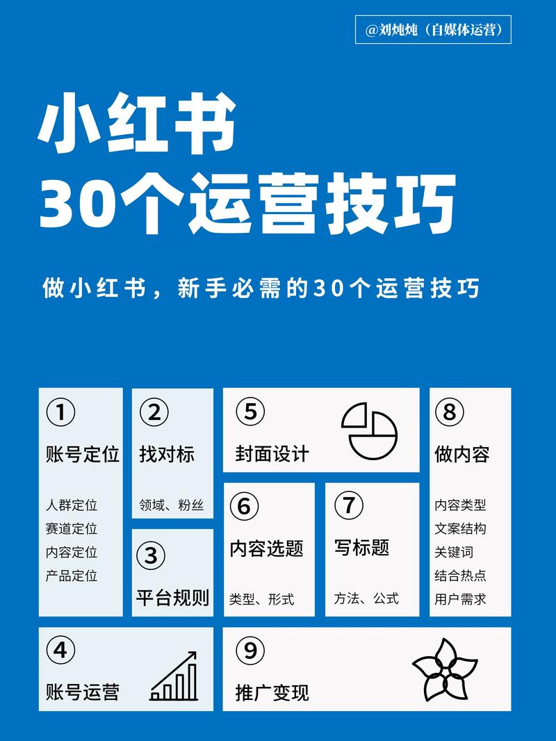 如何打造爆款，掌握新媒体运营必备攻略？🔥