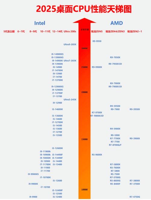 win7与win10性能对比，哪个更胜一筹？