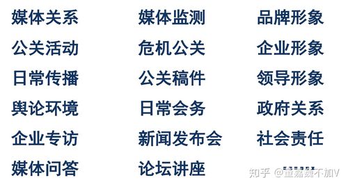 公关（PR）是啥含义？