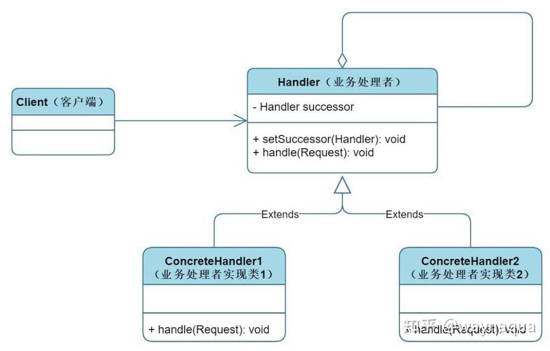 如何深入理解并应用PHP中的责任链设计模式？