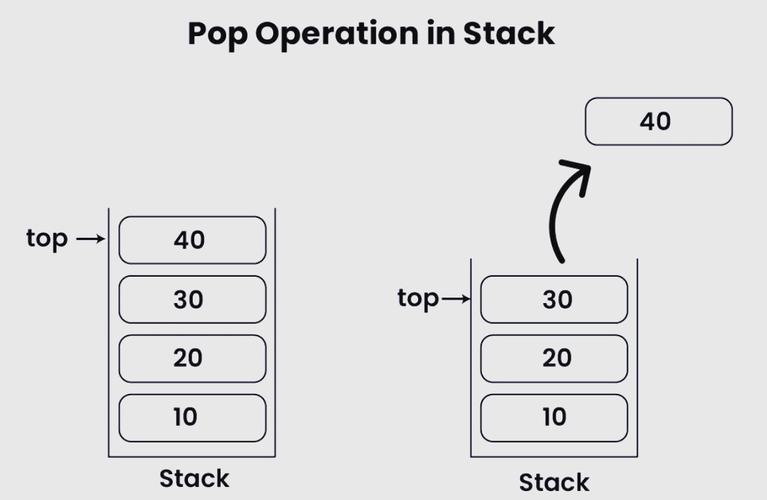 JavaScript中如何详细实现并解析Stack栈结构过程？