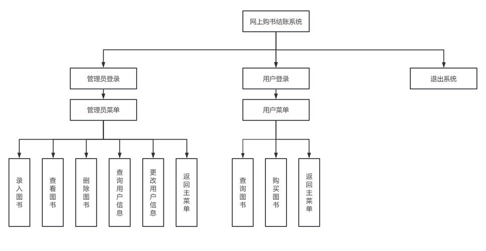 如何通过Webman框架构建在线购物及电子商务平台？
