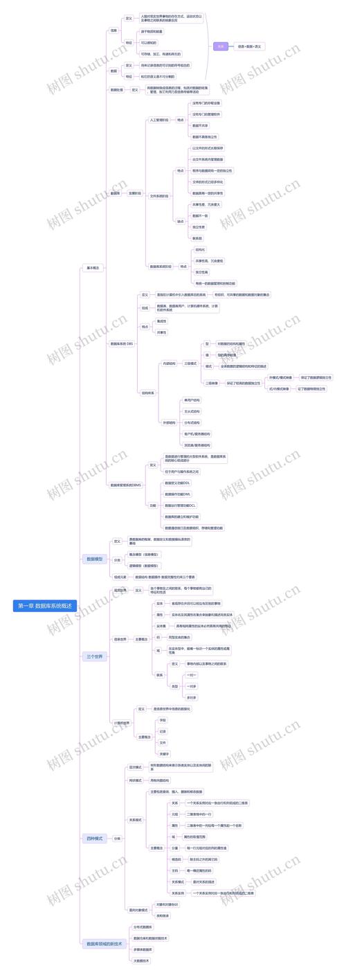 《数据库系统概论》第十一章中，如何梳理并发控制知识点？