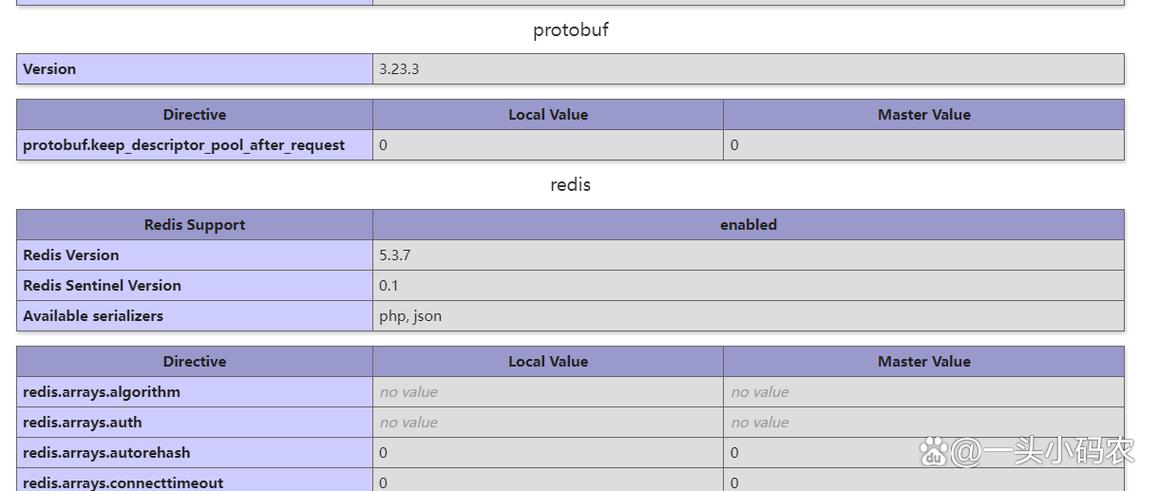 PHP环境下如何应用ProtoBuf数据格式？