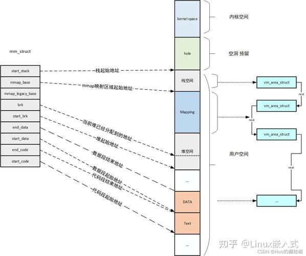 如何通过Python3的tracemalloc模块监控mmap内存使用变化？