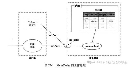 如何用PHP编写一个基于memcached的队列类？