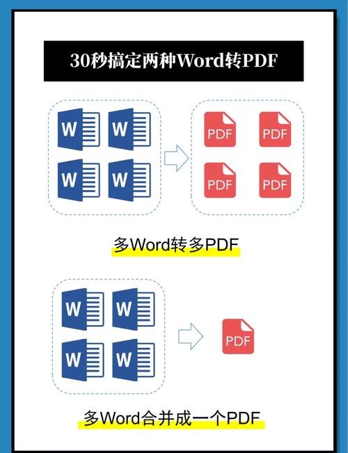 如何使用Winform将Office文档转换为PDF格式？