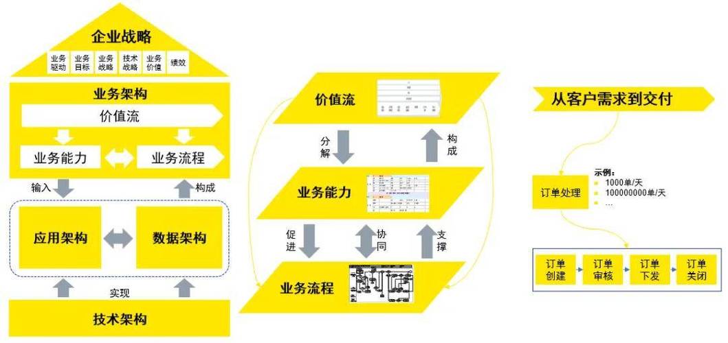 未来，服装企业如何构建高效管理能力以适应环境变化？