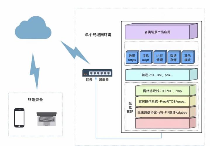 .net6的五大拦截器有哪些具体应用场景？