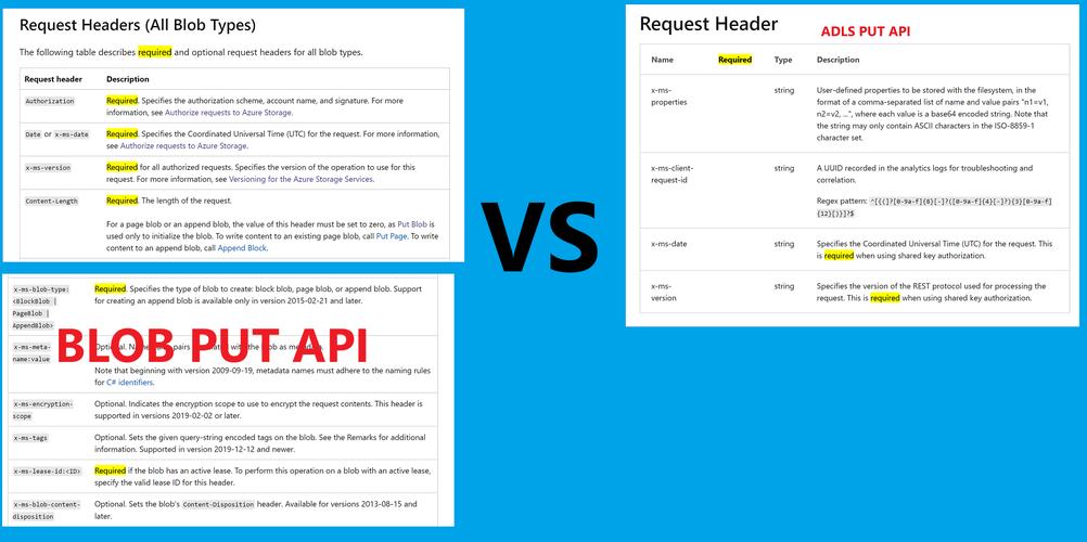 在Hadoop集群里用ADLS时，Azure存储服务PUT操作遇到什么问题？