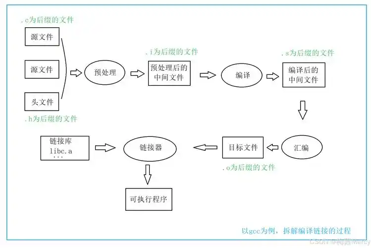 如何用Java文件流实现高效文件复制操作？