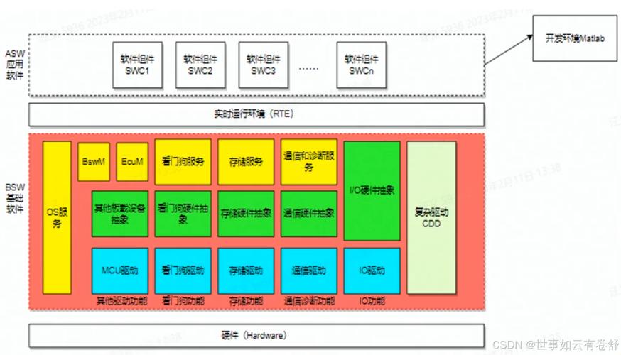 .NET环境下如何详细使用Autofac IoC框架？