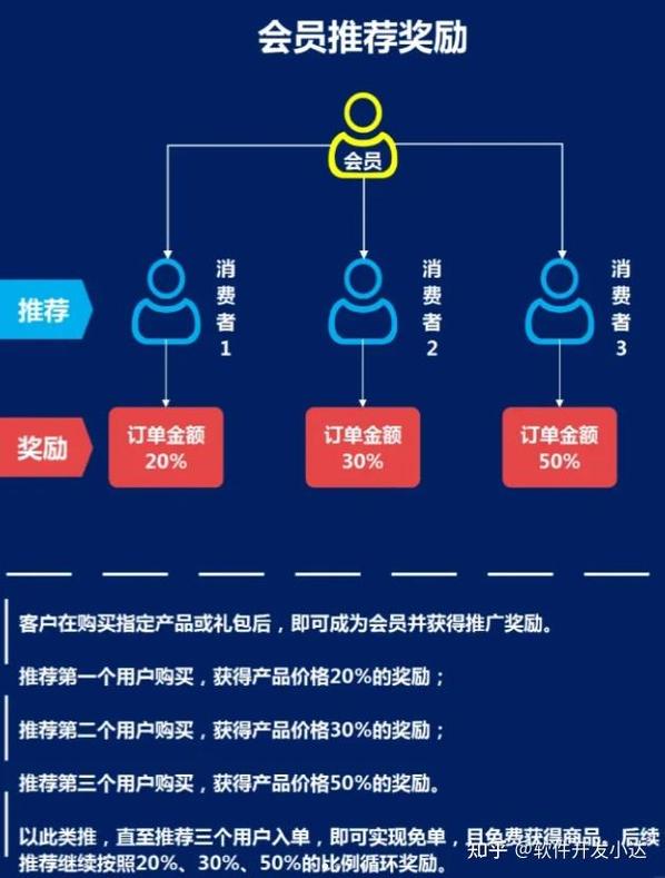 如何通过新策略让老店销量翻倍，重启新生？