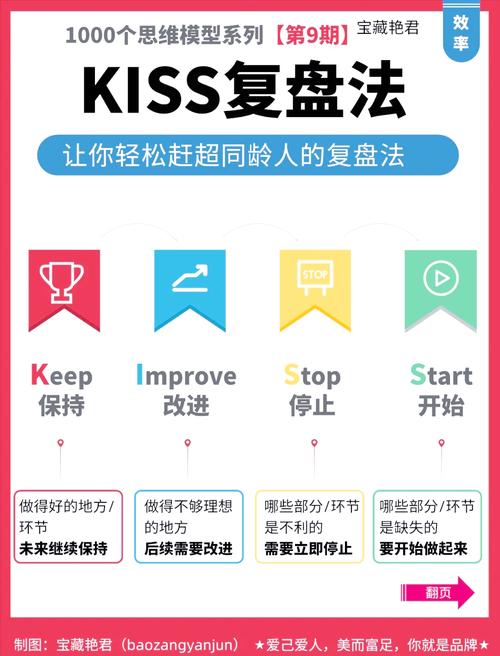 如何使用EmEditor和EditPlus进行正则表达式的搜索与替换操作？