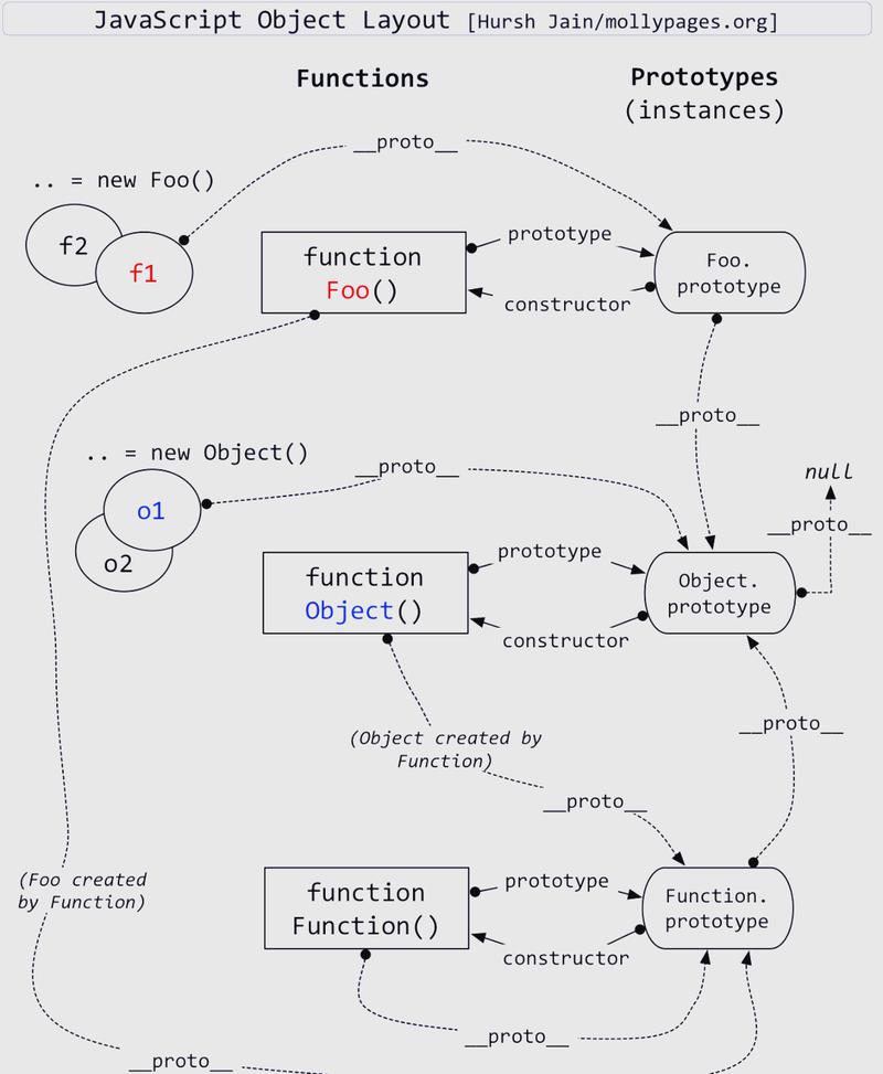 如何深入理解JavaScript中的bind方法？