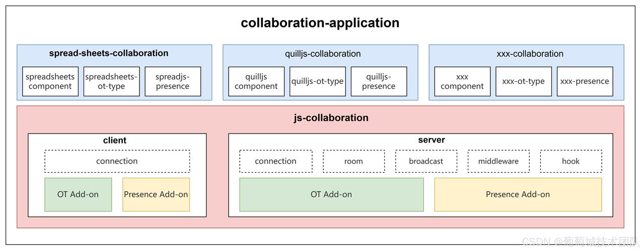如何封装JavaScript插件实现表格内容切换功能？