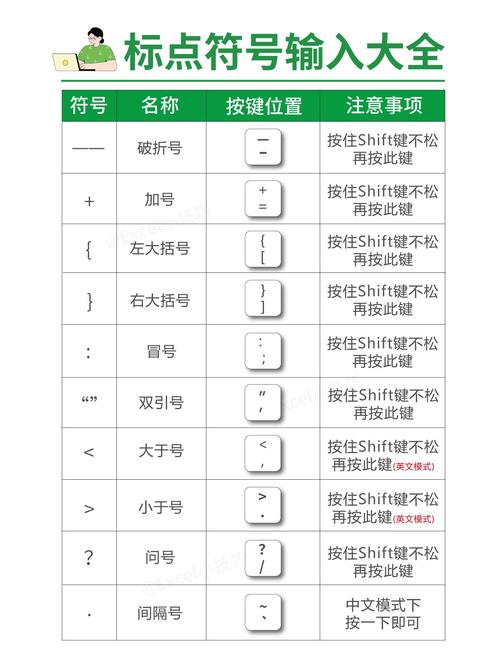JavaScript中常用的两种注释符号分别是什么？