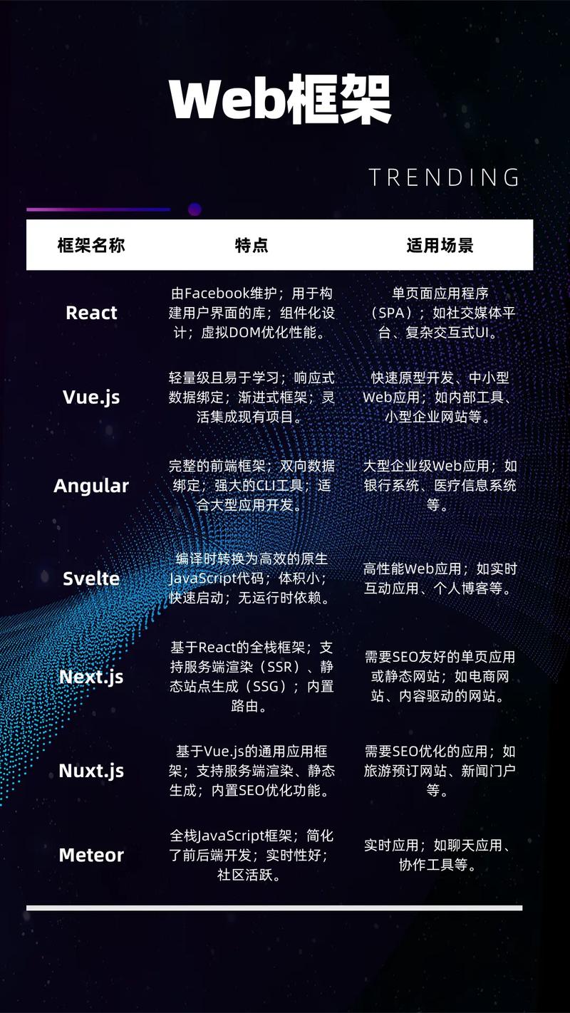 有哪些前端框架适用于HTML5开发？