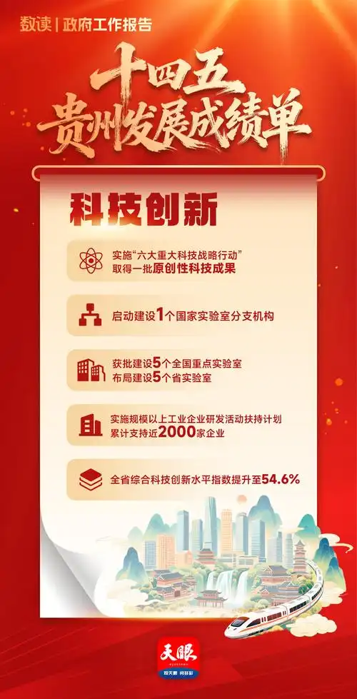 黔东南州电子政务应用在全省究竟领先到何种程度？