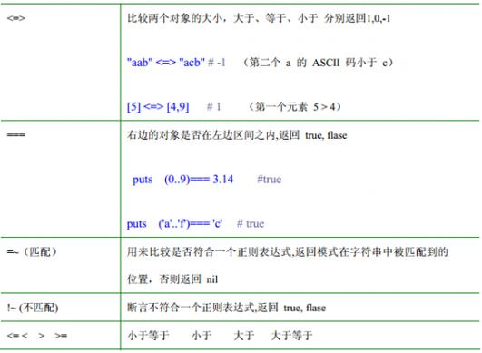 三、在运算符与表达式中，如何使用条件运算符？
