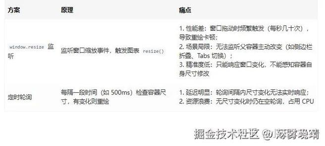 如何使用ResizeObserver进行元素尺寸变化监听？