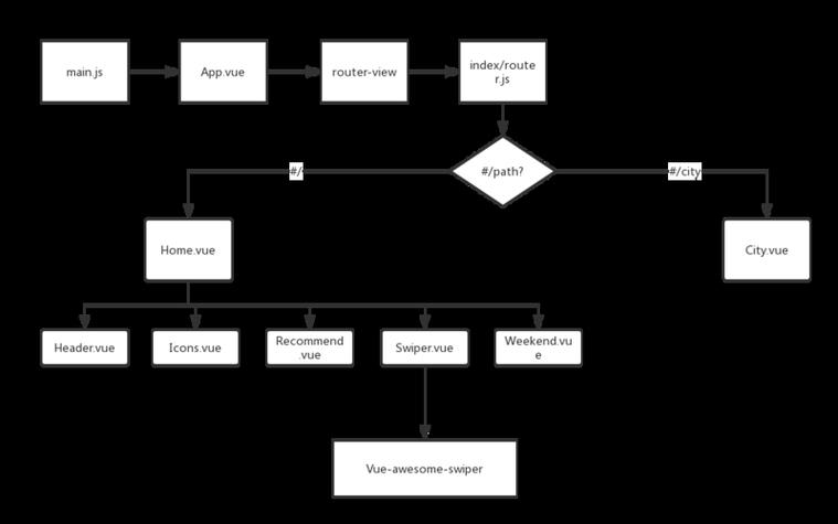 Vue项目中如何使用chainWebpack进行pages多入口的全局缩写配置？