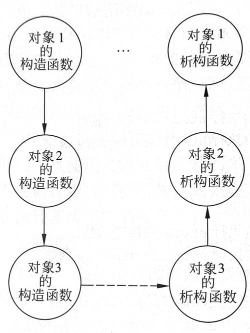 如何10分钟掌握C++中类构造和析构函数的全面攻略？