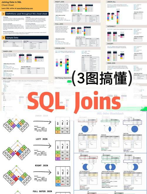 如何使用轻量级ORM框架Dapper高效实现数据库Join查询操作？