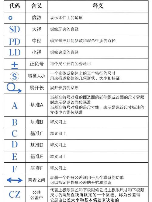 请问??、!!、?分别代表什么符号？