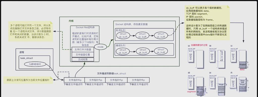 如何区分阻塞、非阻塞及同步、异步操作，查阅相关书籍有哪些建议？