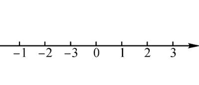 JavaScript中如何区分一个数字是正数还是负数？